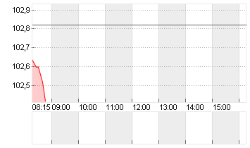 SANOFI SA INHABER    EO 2 Chart