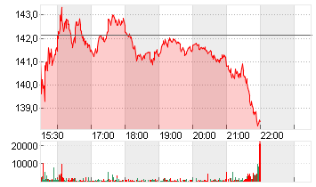 VISTRA CORP.       DL-,01 Chart