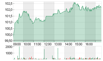 SEB SA INH.          EO 1 Chart