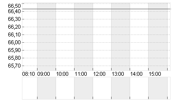 SYNCHRONY FIN.    DL-,001 Chart