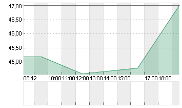 MERCURY GENL CORP. Chart