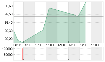 BUNDANL.V.24/54 Chart