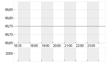 BUNDANL.V.24/54 Chart