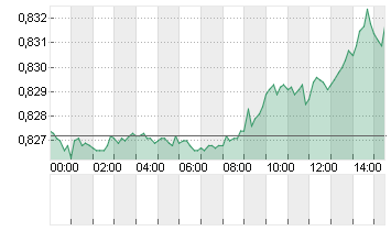 CROSS RATE EO/LS Chart