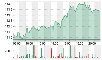 EXXON MOBIL CORP. Chart