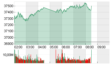 NIKKEI 225 ST.AVERAGE JPY Chart