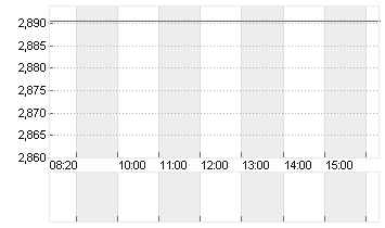 CASINO, GUICH.INH. EO0,01 Chart