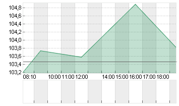 NOVARTIS NAM.     SF 0,49 Chart