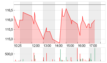 KOMAX HLDG NA     SF 0,10 Chart