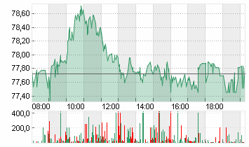 BAY.MOTOREN WERKE AG ST Chart