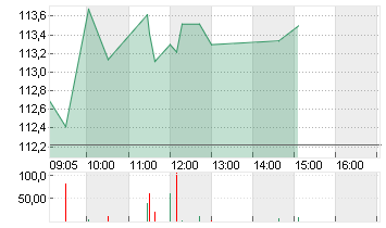 RTX CORP.            -,01 Chart