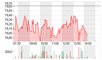 UBER TECH.      DL-,00001 Chart