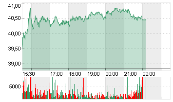 INTERNATIONAL SEAWAYS INC Chart