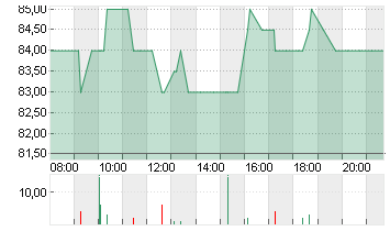 NETEASE INC. ADR/5 Chart