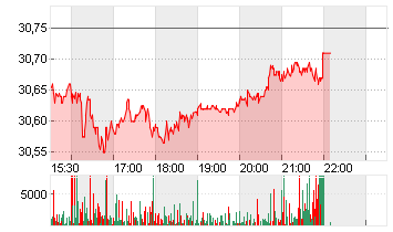 HONDA MOTOR ADR 1/3 O.N. Chart
