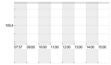 FRANKREICH 24/34 O.A.T. Chart