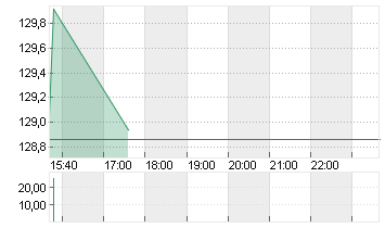 EL. ARTS INC.      DL-,01 Chart