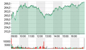 KERING S.A. INH.     EO 4 Chart