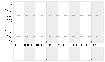 ABERCROMBIE + FITCH A Chart