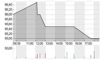 ALTAIR ENGINEERING INC. Chart