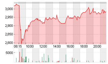 BORUSSIA DORTMUND Chart