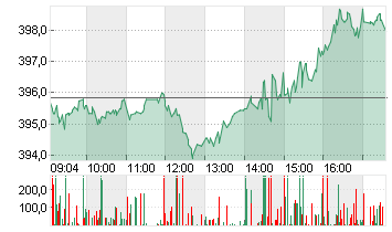 MICROSOFT    DL-,00000625 Chart