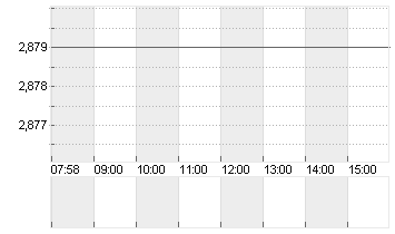 CASINO, GUICH.INH. EO0,01 Chart