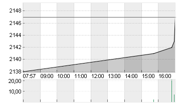 HERMES INTERNATIONAL O.N. Chart