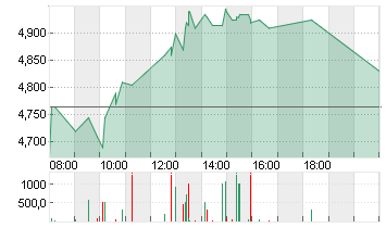 METRO AG   ST O.N. Chart