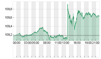 ICE U.S. Dollar Index Chart