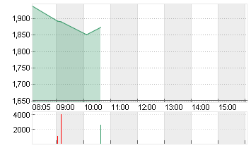 BITFARMS LTD Chart