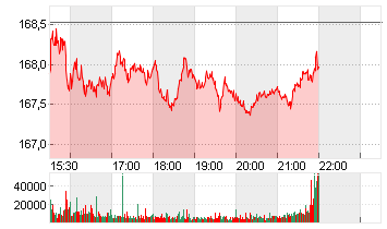 PEPSICO INC.     DL-,0166 Chart