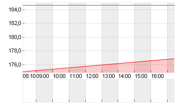 ALLSTATE CORP.     DL-,01 Chart