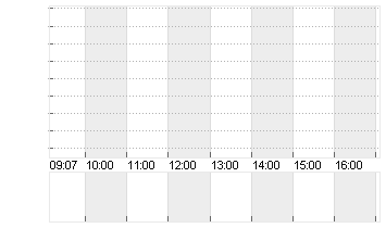 BUNDANL.V.24/34 Chart