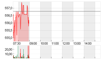 MUENCH.RUECKVERS.VNA O.N. Chart