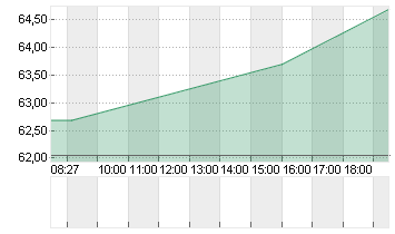 DOLLAR TREE INC.   DL-,01 Chart