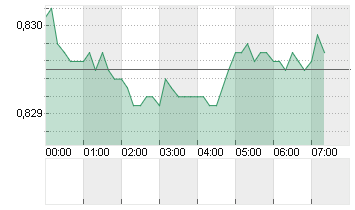 CROSS RATE EO/LS Chart