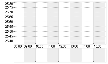 HONDA MOTOR ADR 1/3 O.N. Chart