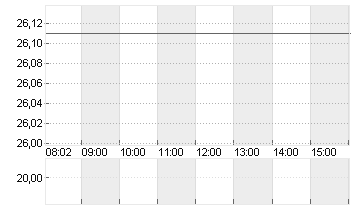 COMMERZBANK AG Chart