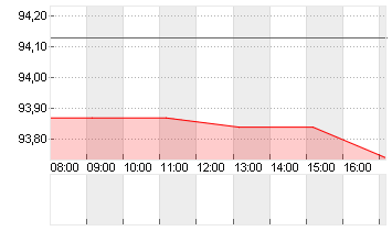 GROSSBRIT. 24/54 Chart