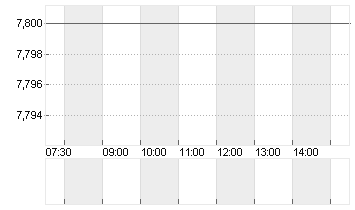PEACH PROPERTY GROUP SF 1 Chart