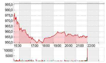 BLACKROCK INC.       O.N. Chart