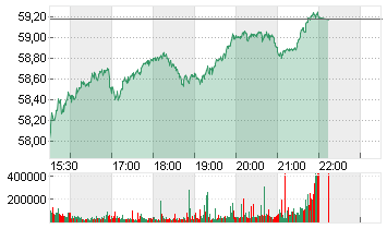 CISCO SYSTEMS    DL-,001 Chart