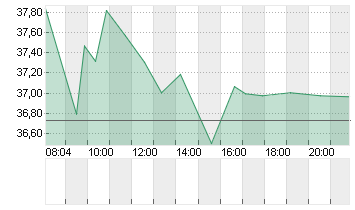 FRESEN.MED.CARE AG INH ON Chart