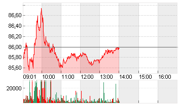 NESTLE NAM.        SF-,10 Chart