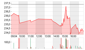 JPMORGAN CHASE       DL 1 Chart