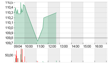 EXXON MOBIL CORP. Chart