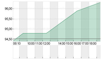 WHIRLPOOL CORP.      DL 1 Chart