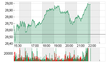 MARATHON OIL         DL 1 Chart