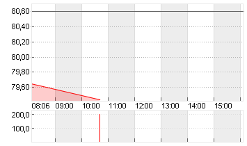 UBER TECH.      DL-,00001 Chart